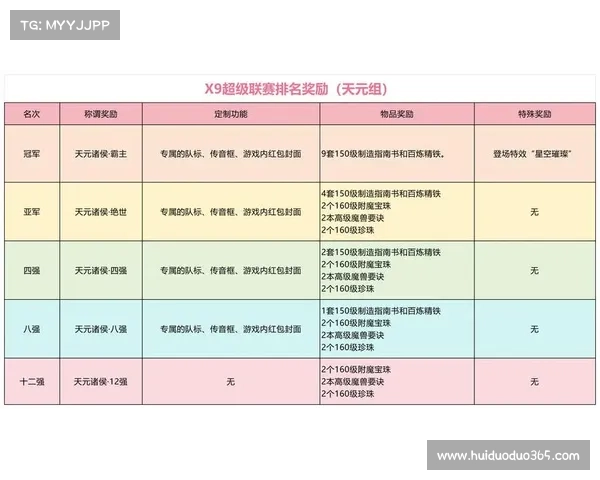 此次赛事将设置奖金;赛事奖励 此次赛事将设置奖金;赛事奖励