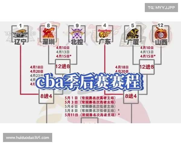 2018cba赛程表总表